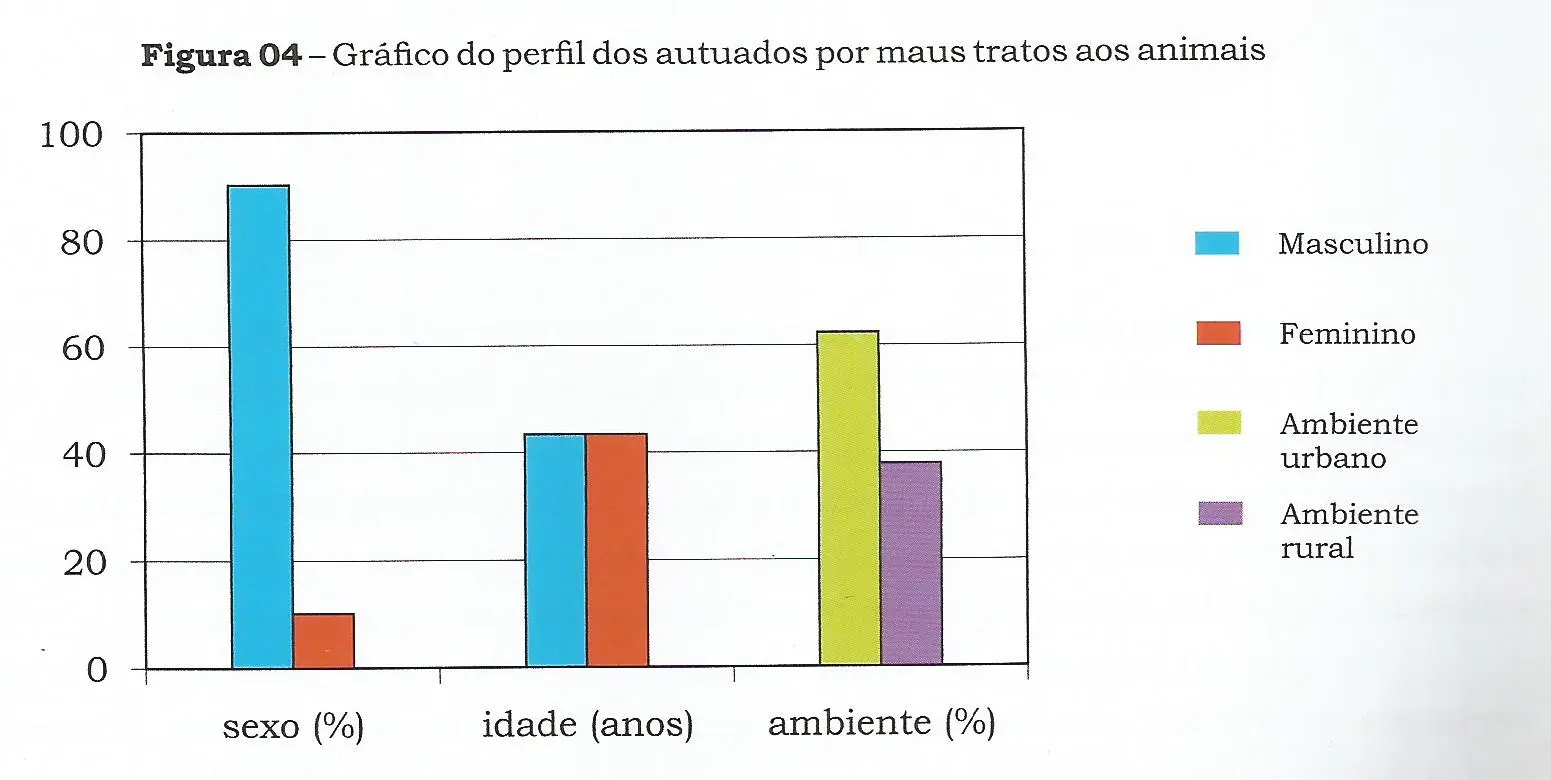 GRAFICO2