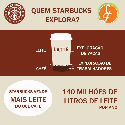 infográficostarbucks